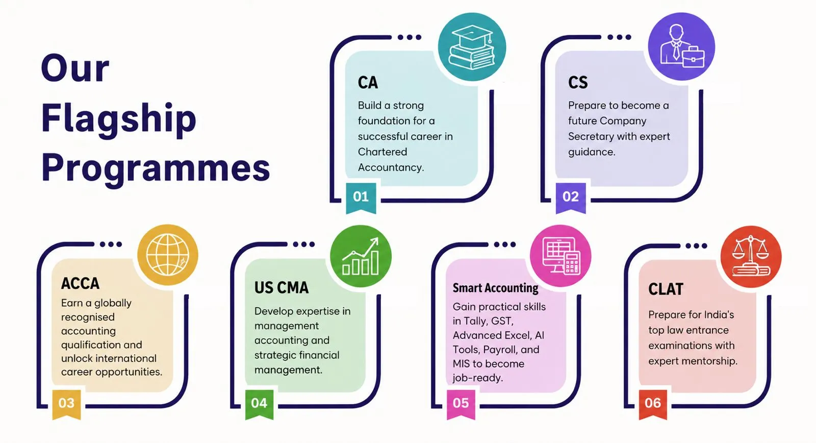 Our Flagship Programmes